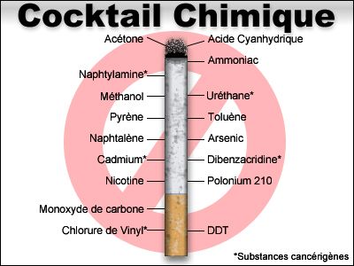 Des peintures chimiques tombent les cheveux